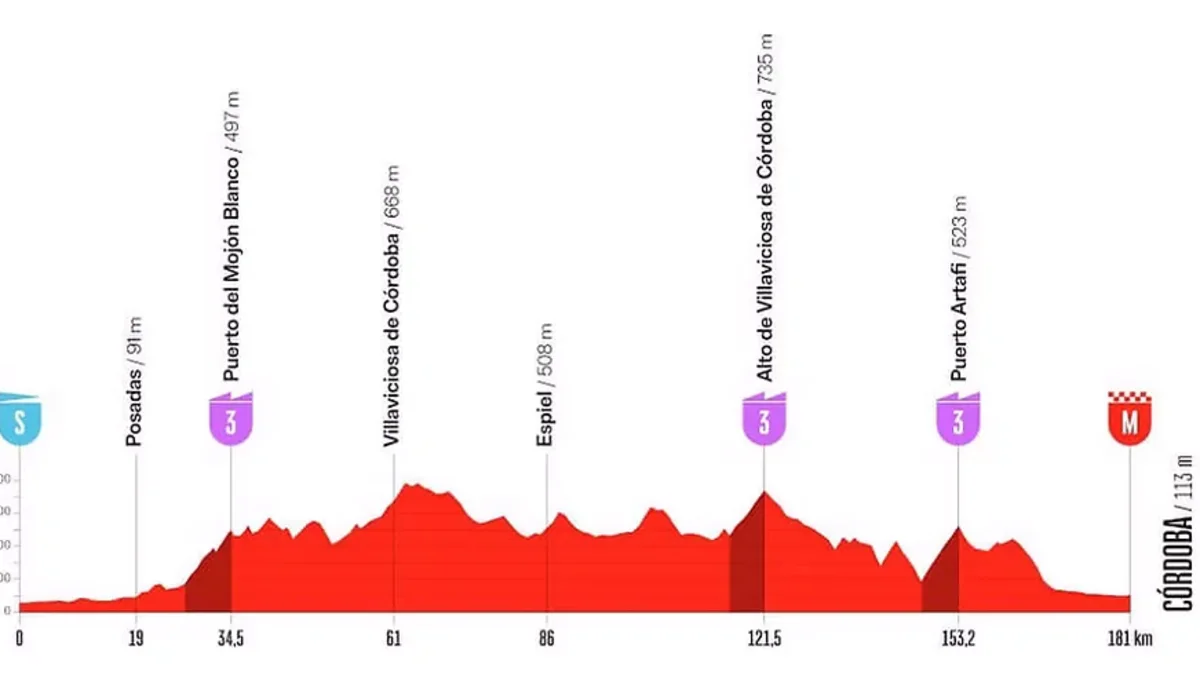 La Vuelta 2026 : profil, parcours et horaires de la 15e étape entre Palma del Río et Cordoba (vidéo)