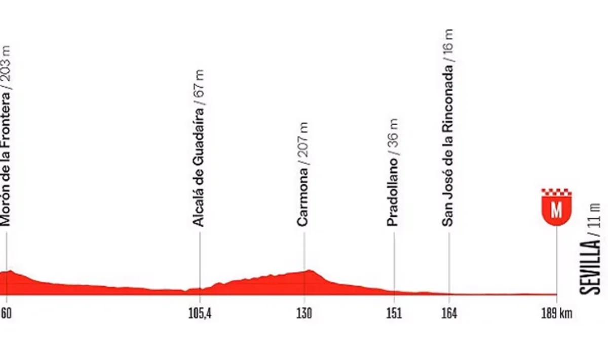 La Vuelta 2026 : profil, parcours et horaires de la 17e étape entre Dos Hermanas et Séville (vidéo)