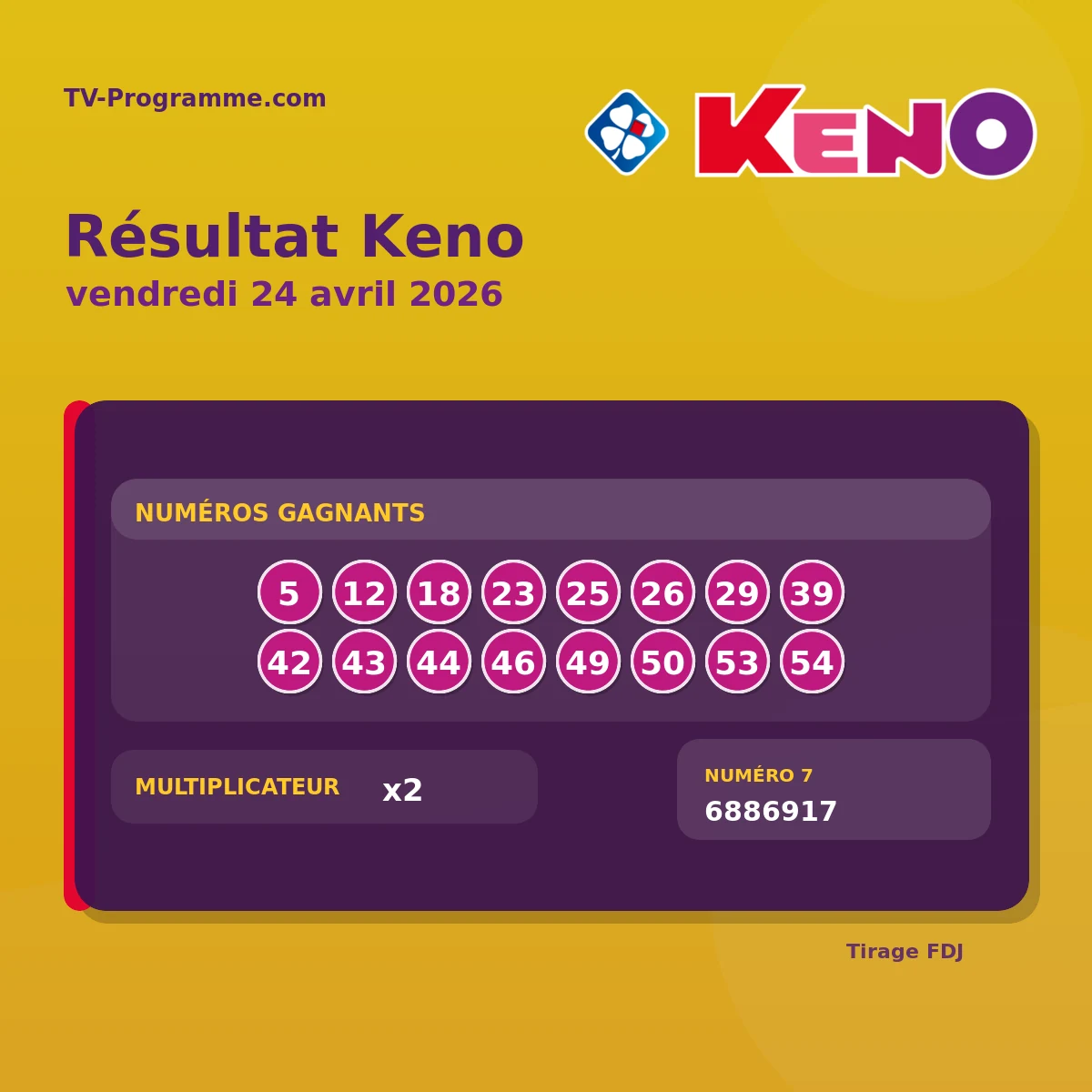 Résultat Keno du Vendredi 24 avril 2026 : numéros gagnants et ...