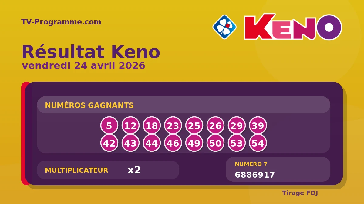 Résultat Keno du Vendredi 24 avril 2026 : numéros gagnants et ...