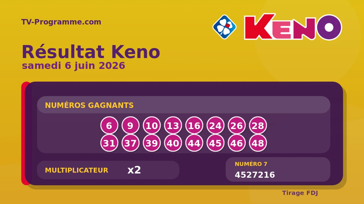 Résultat Keno du Samedi 6 juin 2026 : numéros gagnants et multiplicateur
