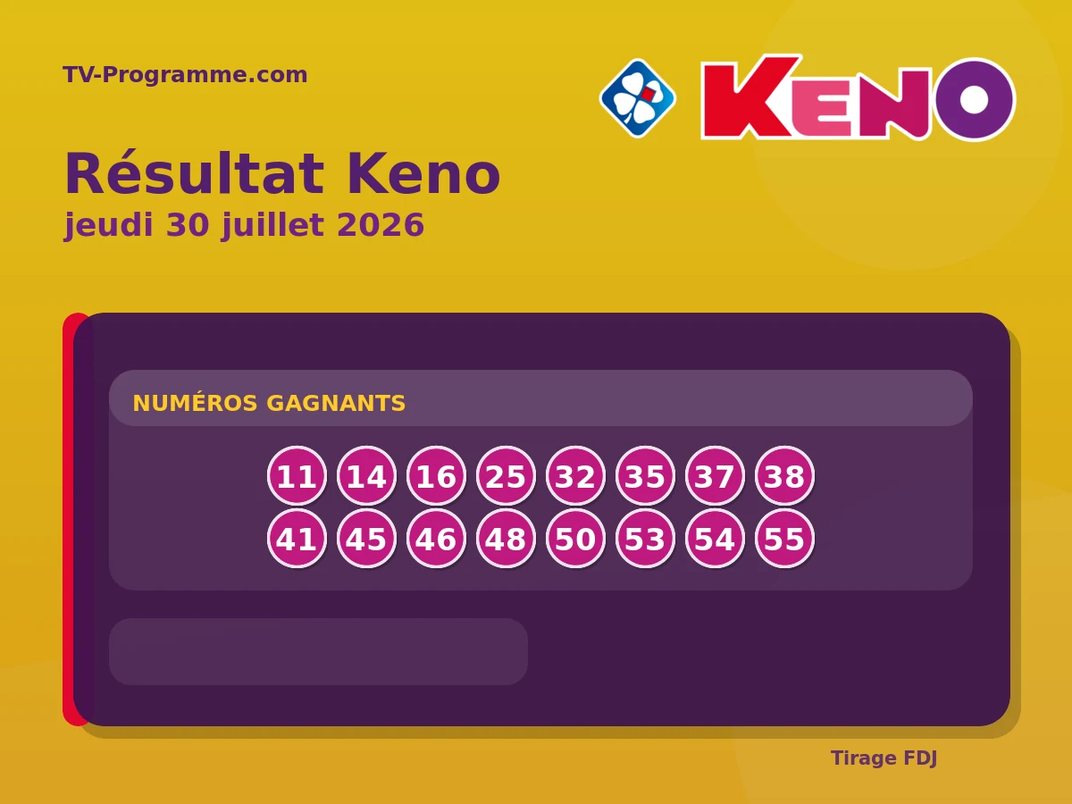 Résultat Keno du Jeudi 30 juillet 2026 : numéros gagnants et multiplicateur