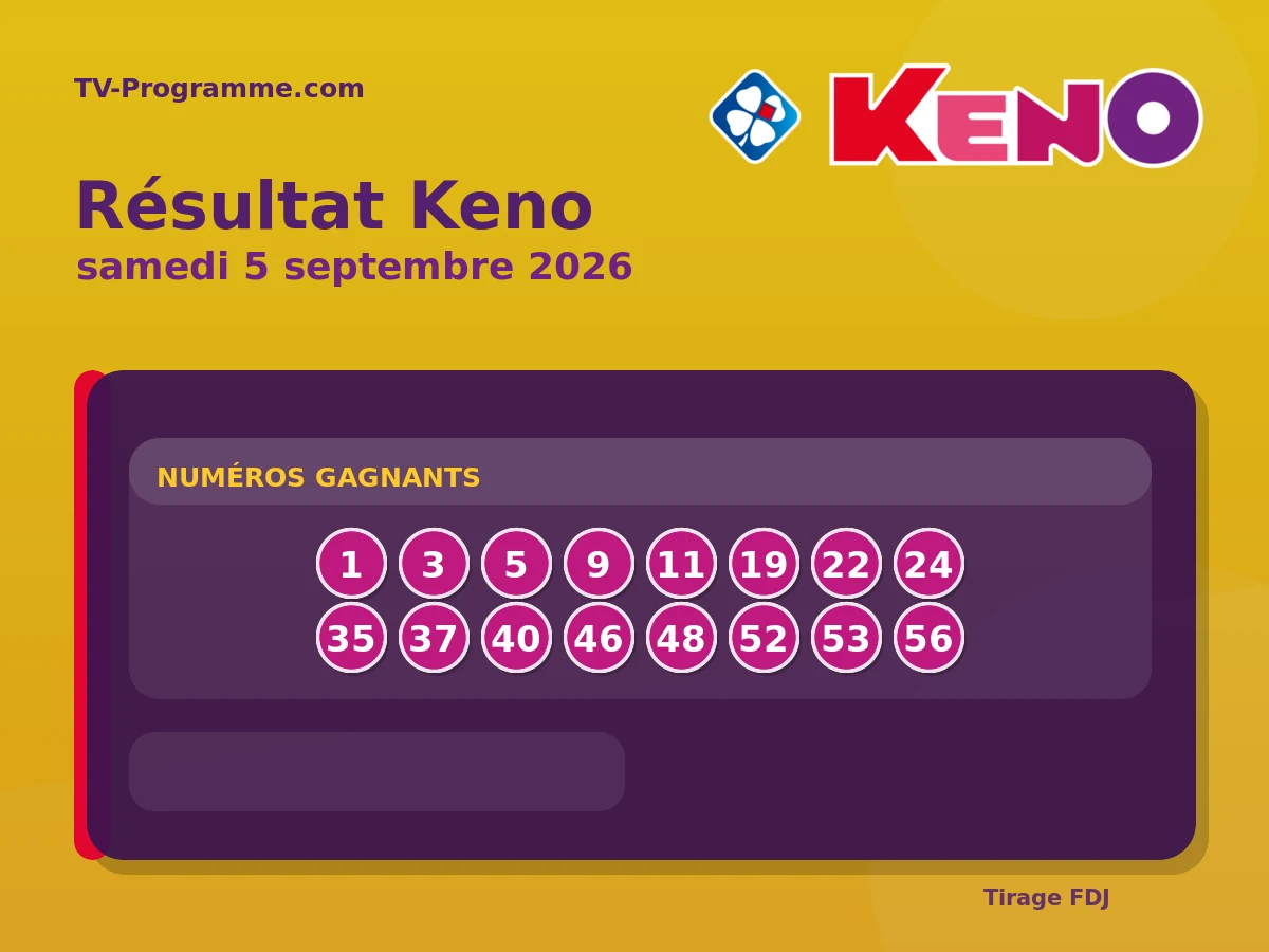 Résultat Keno du Samedi 5 septembre 2026 : numéros gagnants et ...