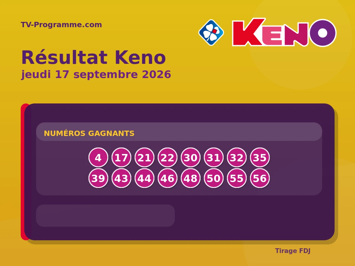 Résultat Keno du Jeudi 17 septembre 2026 : numéros gagnants et ...