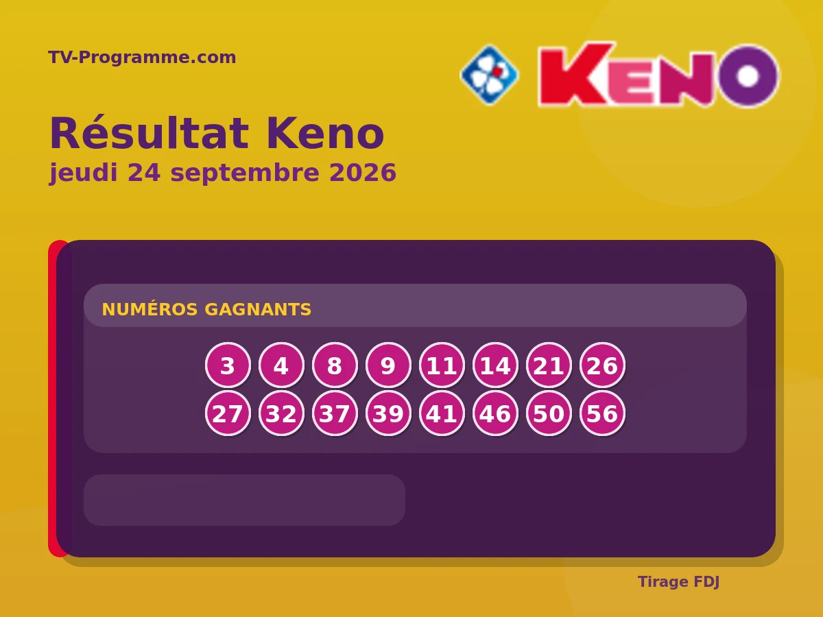 Résultat Keno du Jeudi 24 septembre 2026 : numéros gagnants et ...
