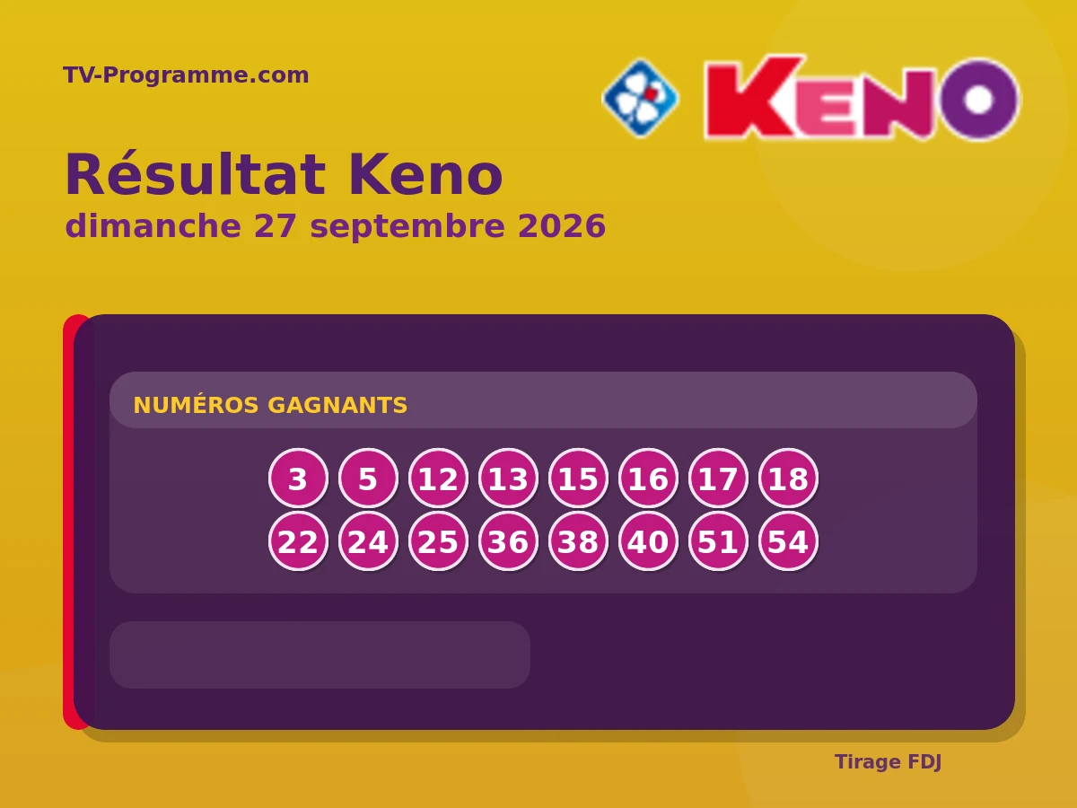 Résultat Keno du Dimanche 27 septembre 2026 : numéros gagnants et ...