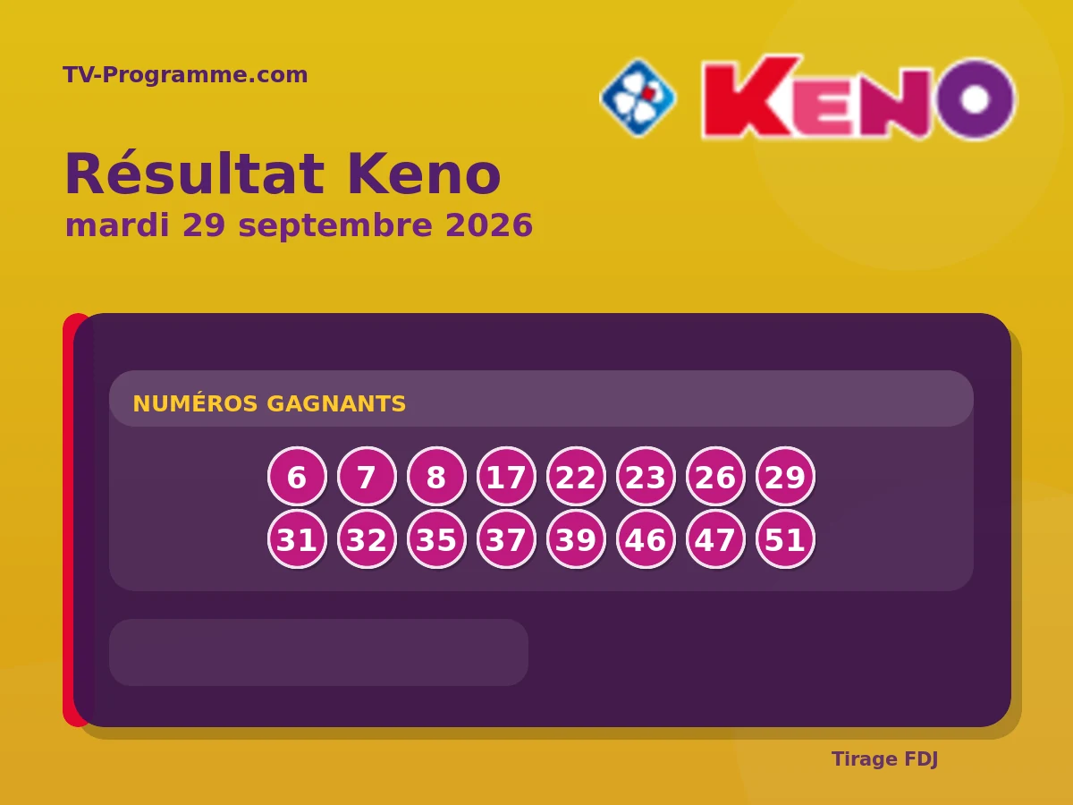 Résultat Keno du Mardi 29 septembre 2026 : numéros gagnants et ...