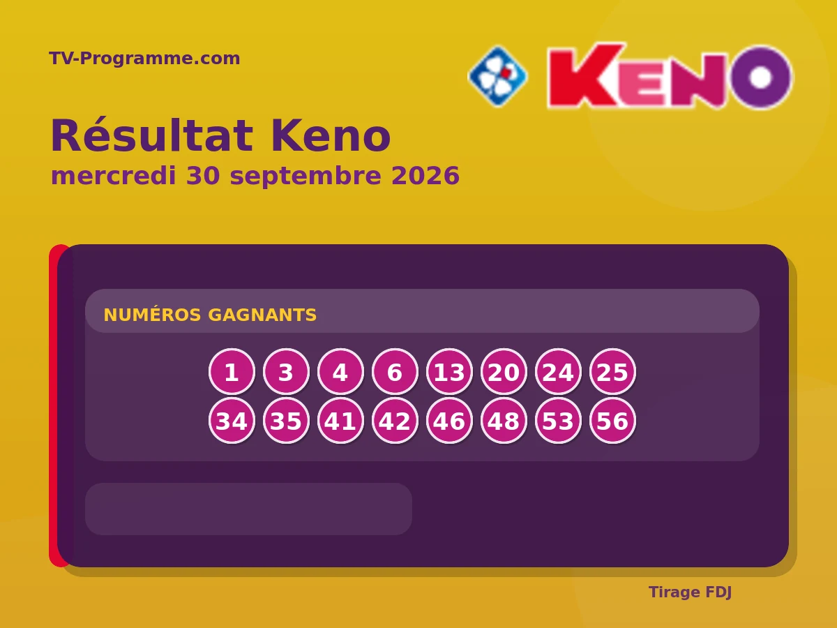 Résultat Keno du Mercredi 30 septembre 2026 : numéros gagnants et ...