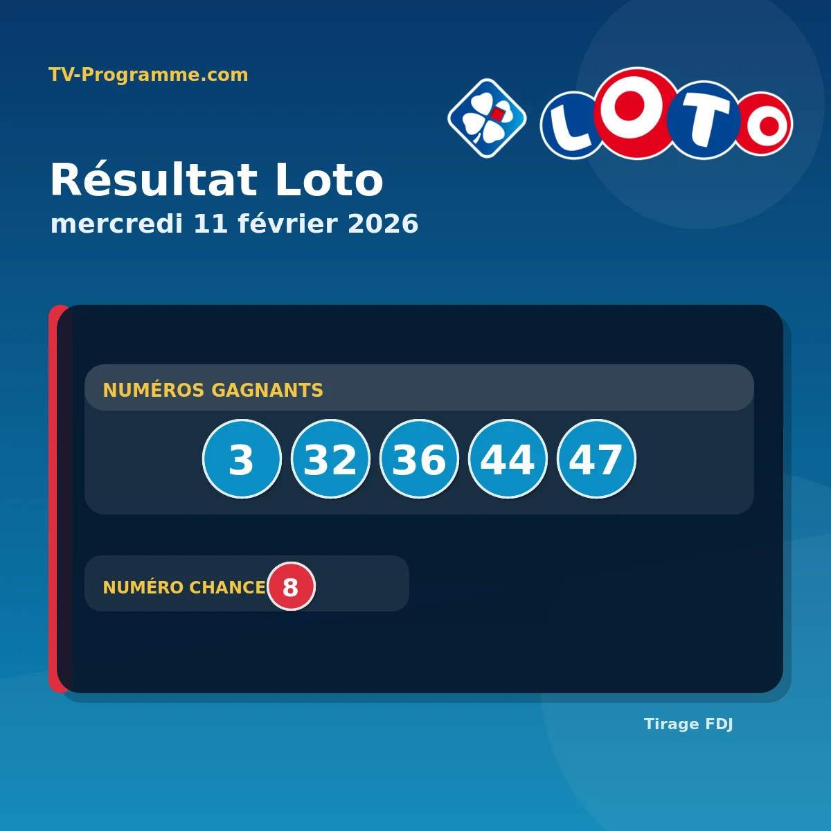 Résultat Loto du Mercredi 11 février 2026 : numéros gagnants et gains